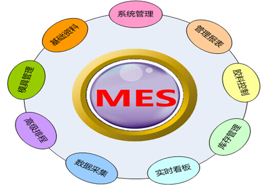 MES系統