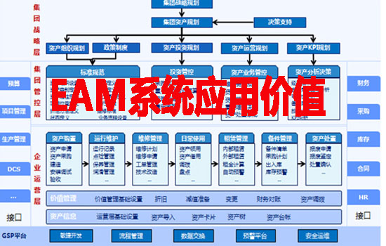 EAM系統(tǒng)應用價值