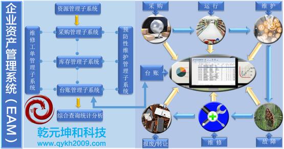 EAM系統(tǒng)業(yè)務(wù)管理