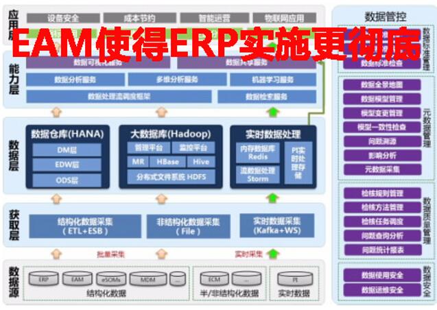 EAM使得ERP實施更徹底嗎