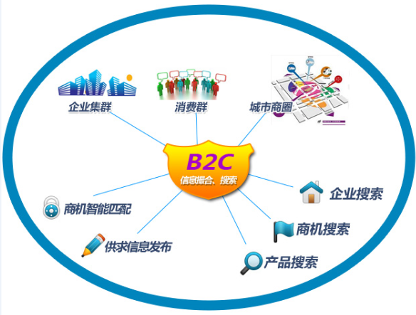 B2C商城