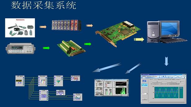 MES系統中數據采集的發展趨勢