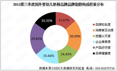 奶粉行業發展趨勢