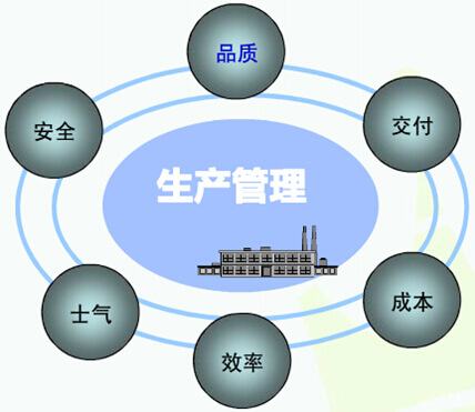 生產管理系統架構設計