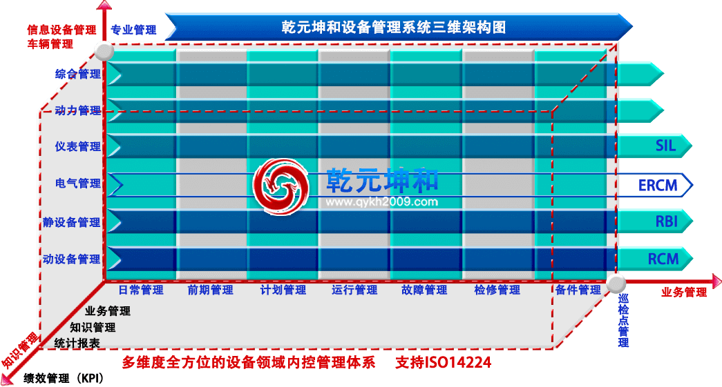 設備管理系統三維技術架構