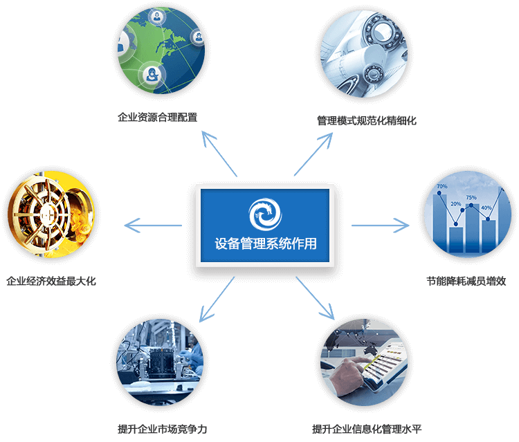 設備管理系統作用