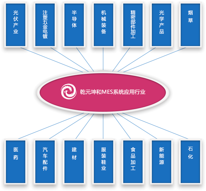 mes系統(tǒng)介紹市場(chǎng)需求