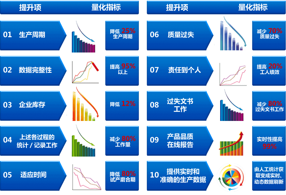 MES系統效益