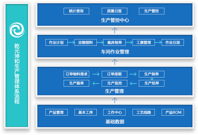 生產管理系統(tǒng)介紹