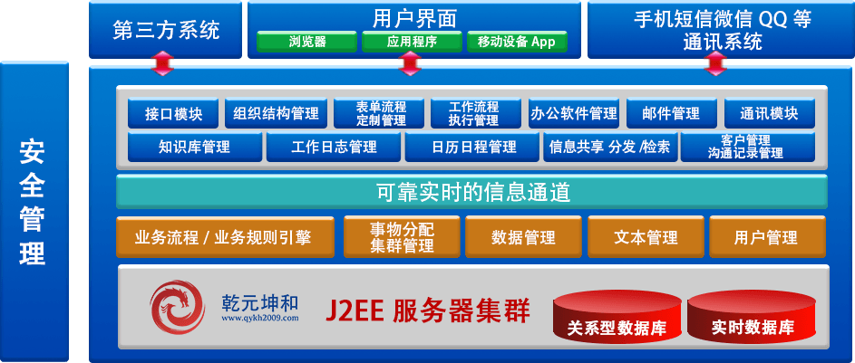 生產管理系統架構