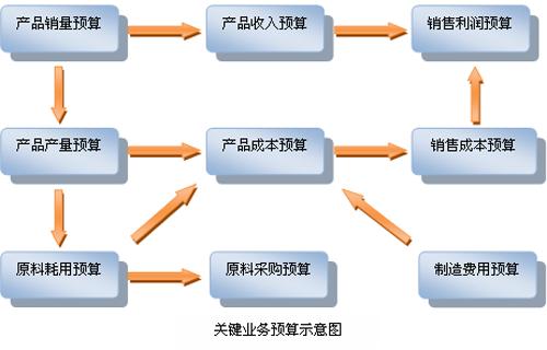 離散型MES系統選型攻略