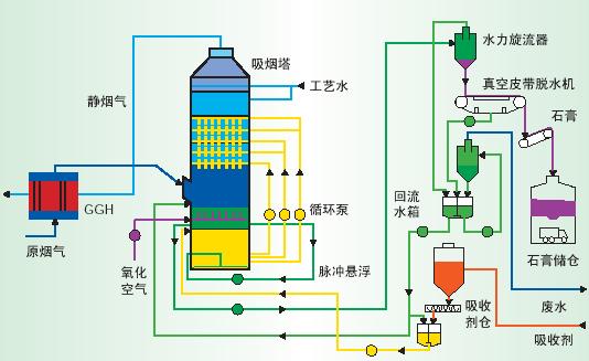 濕法工藝的奶粉品牌