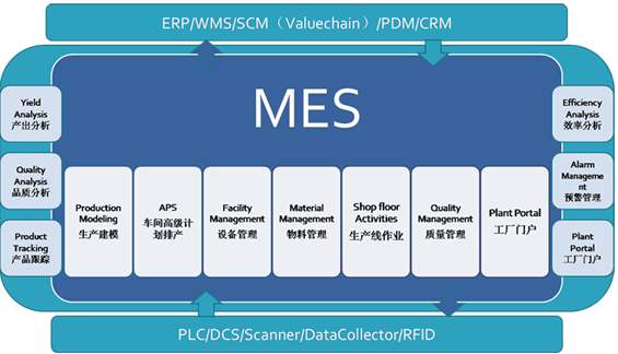 深圳MES系統的特點與優勢