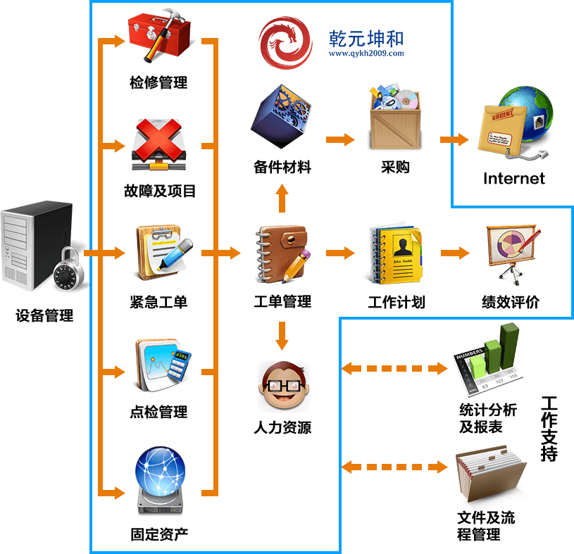 EAM系統解決方案概況