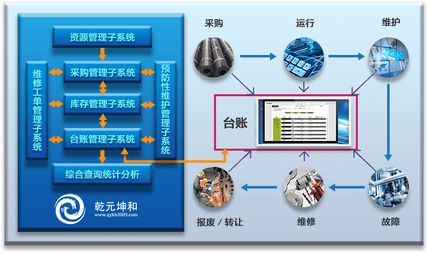 eam系統介紹