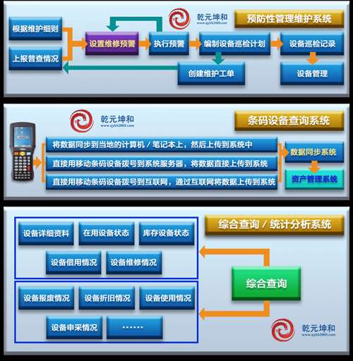 預防性管理維護系統