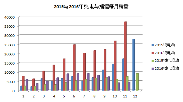 新能源