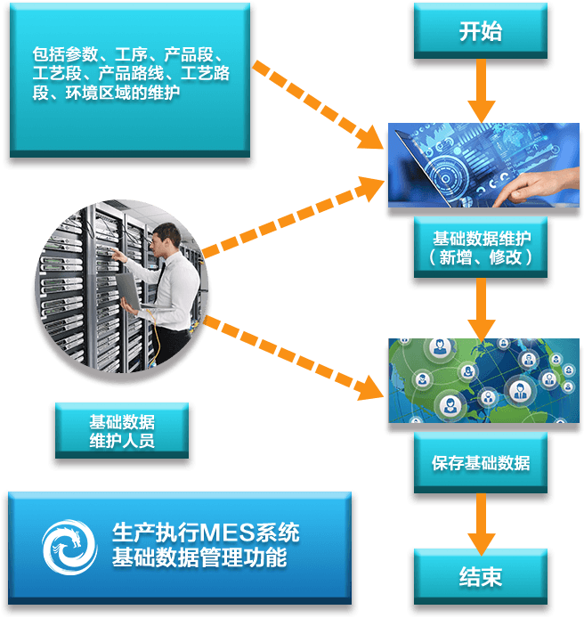 煙草行業(yè)mes系統(tǒng)特點(diǎn)