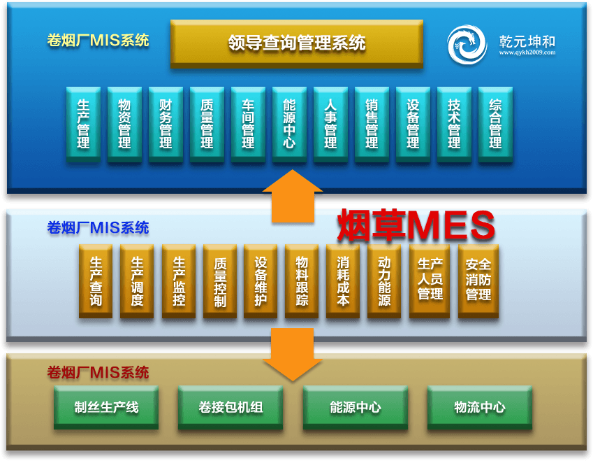 煙草MES