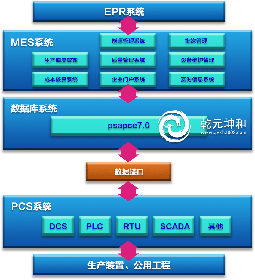 石化行業(yè)mes系統(tǒng)