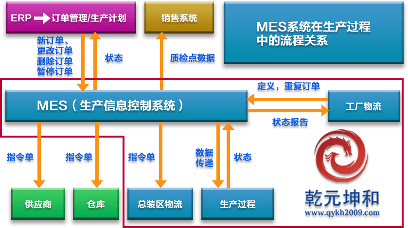 服裝行業mes系統