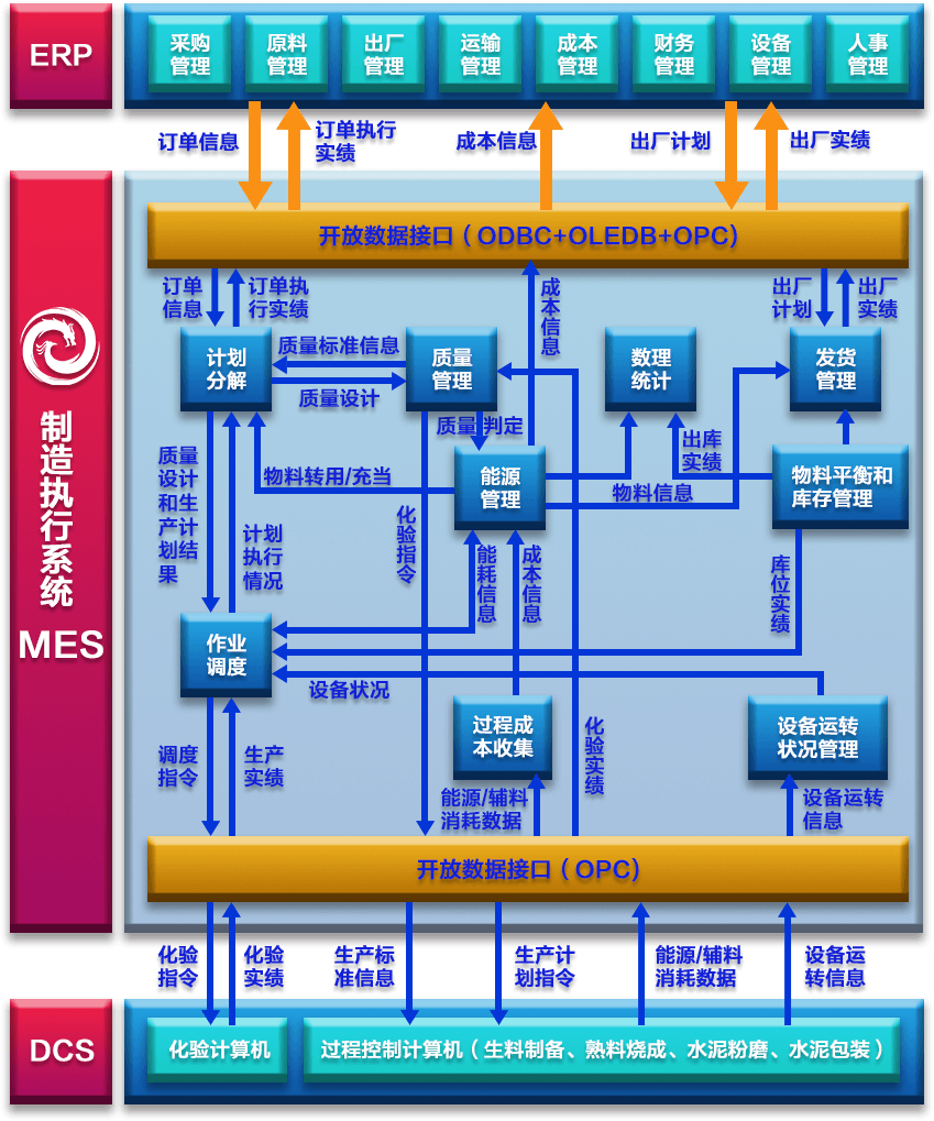 水泥行業mes系統