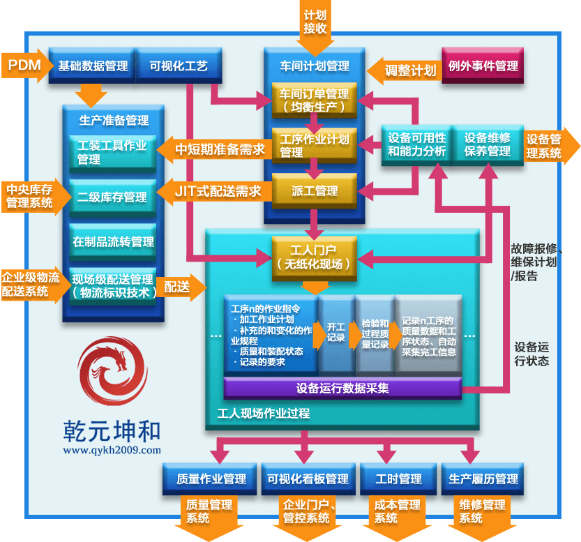 航空航空行業MES系統