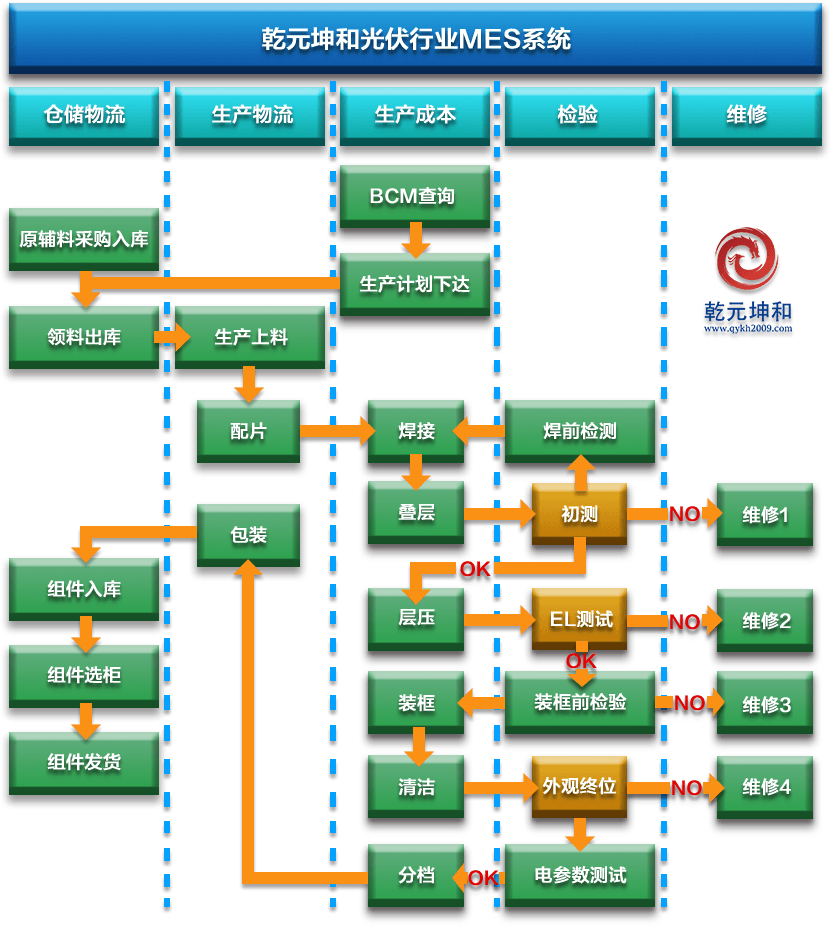 光伏行業mes系統