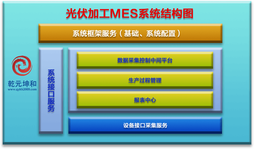 光伏行業MES系統