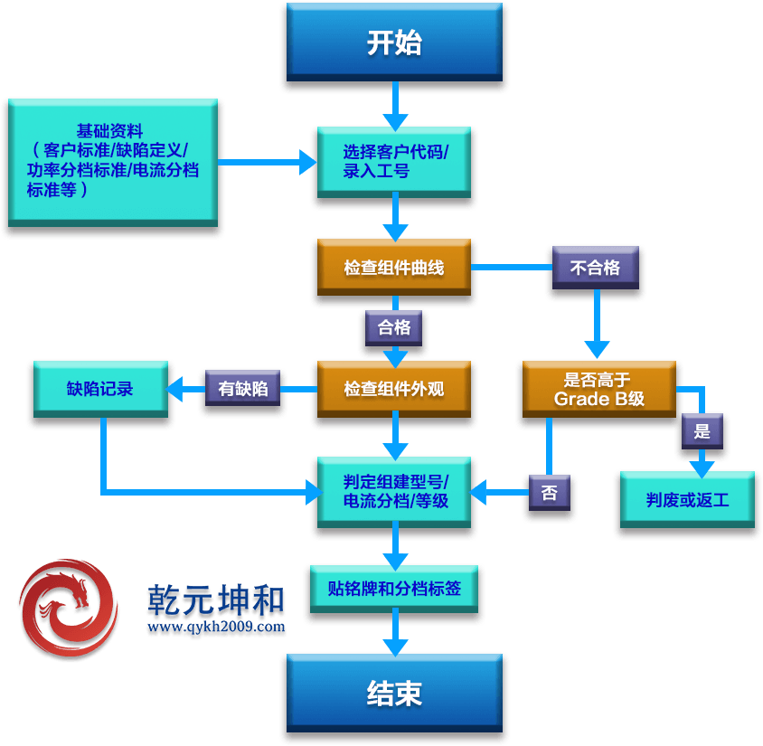 光伏行業MES系統