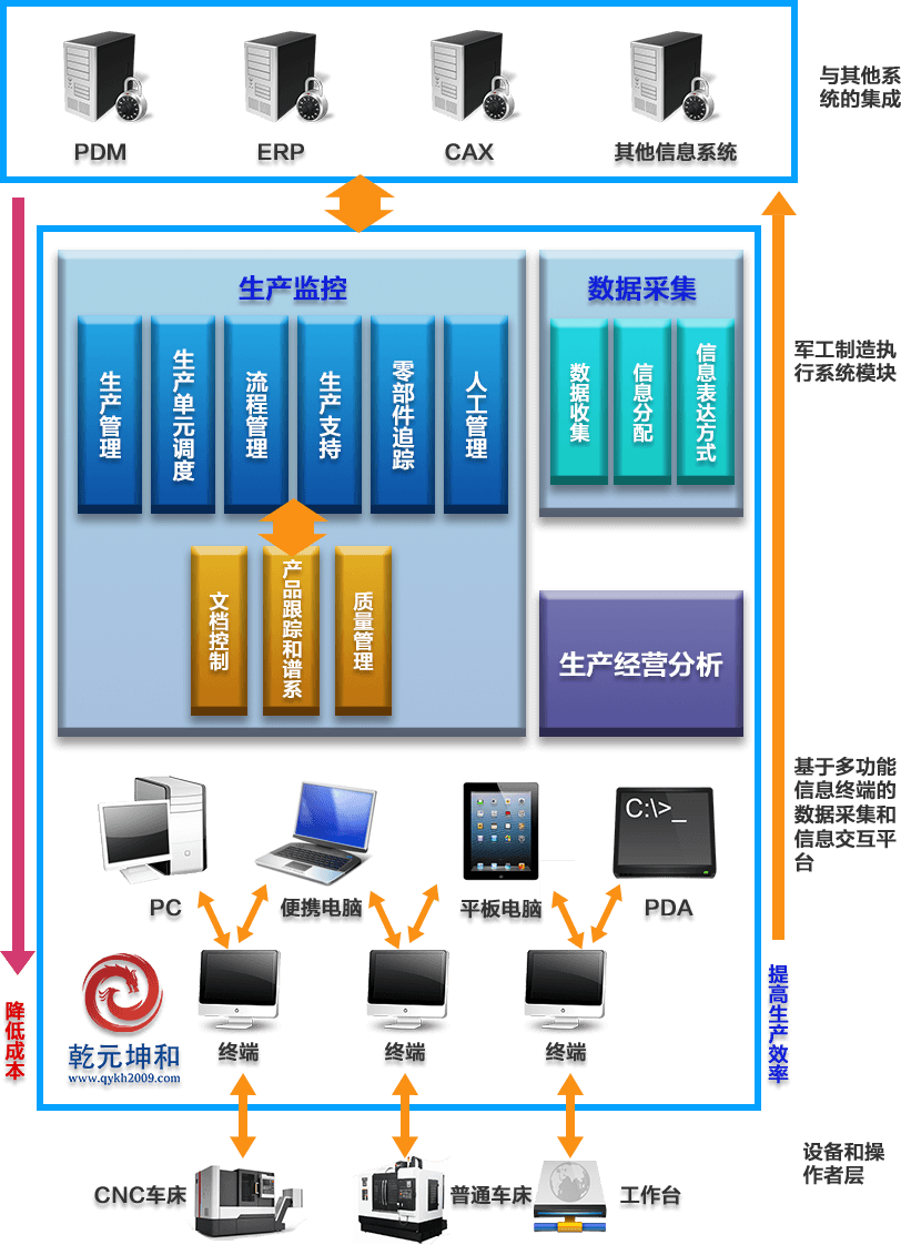 軍工MES系統