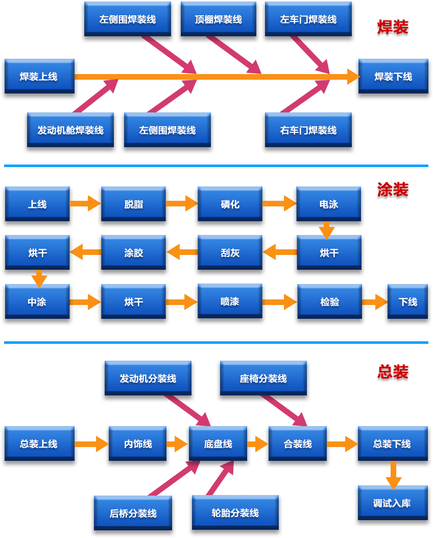 汽車行業mes系統