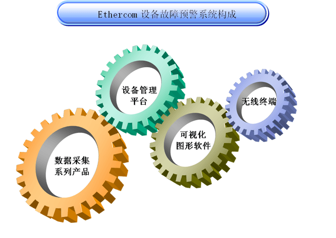 設備零故障管理及幾大途徑