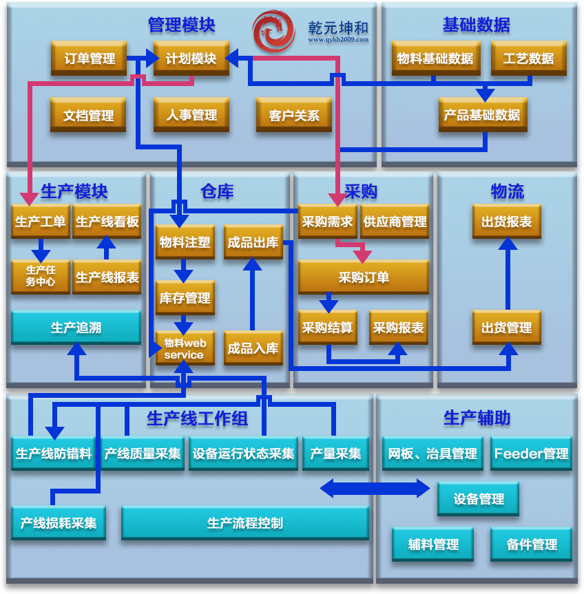 半導體行業mes系統