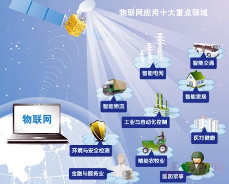 小米接入物聯網設備5000萬營收150億