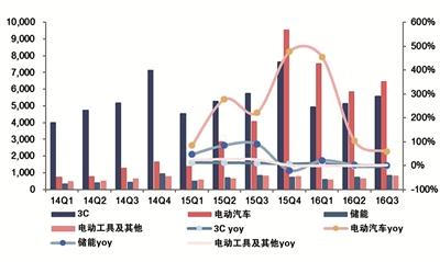 新能源