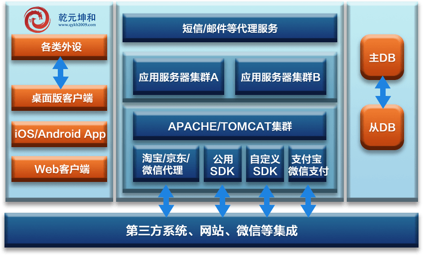 銀行設備管理系統介紹