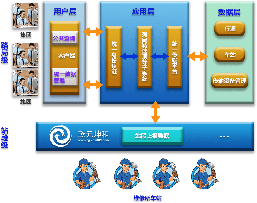 交通運(yùn)輸設(shè)備管理系統(tǒng)