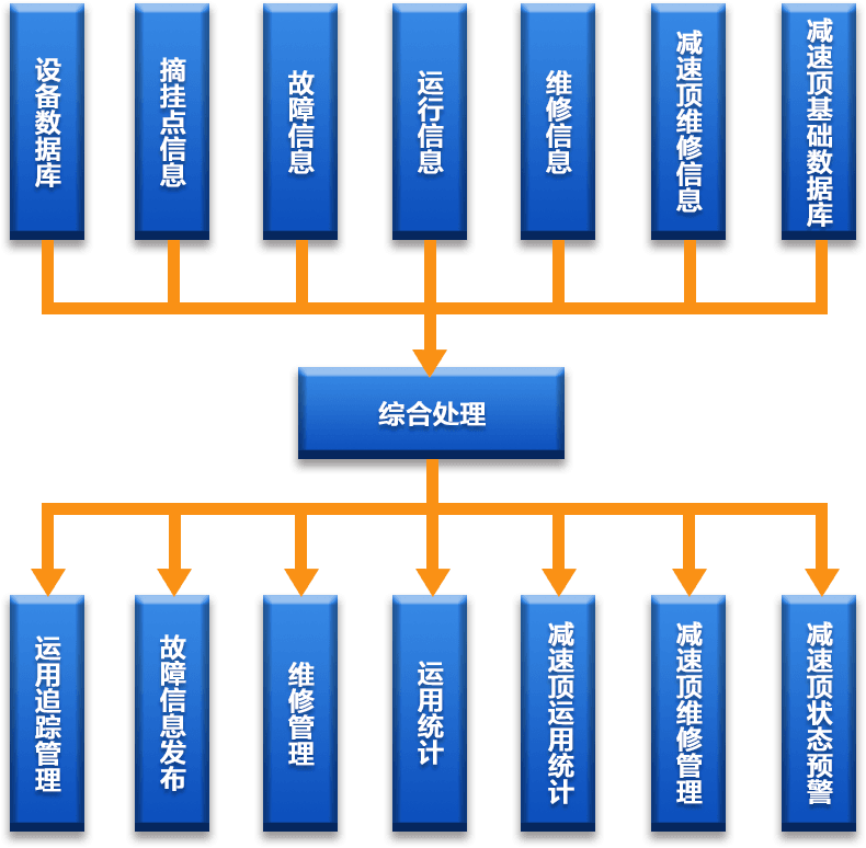 交通運(yùn)輸設(shè)備管理