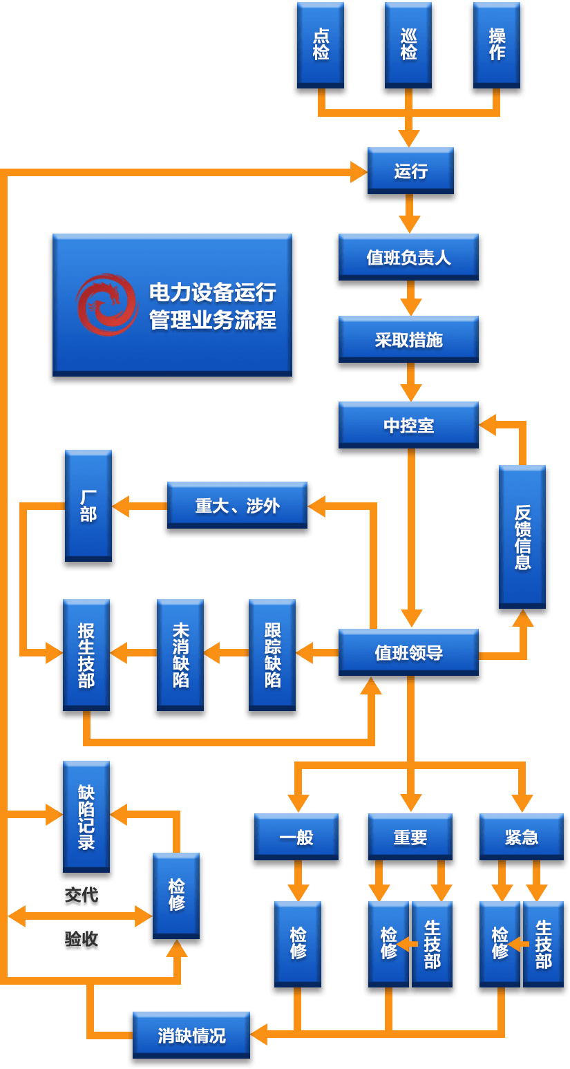 電力設備管理系統