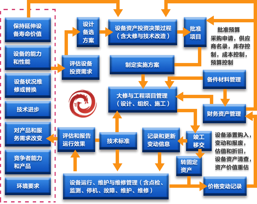 電力設備管理系統