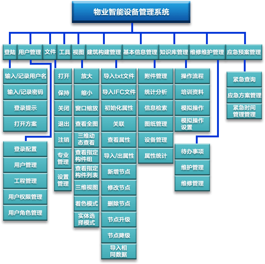 物業設備管理系統