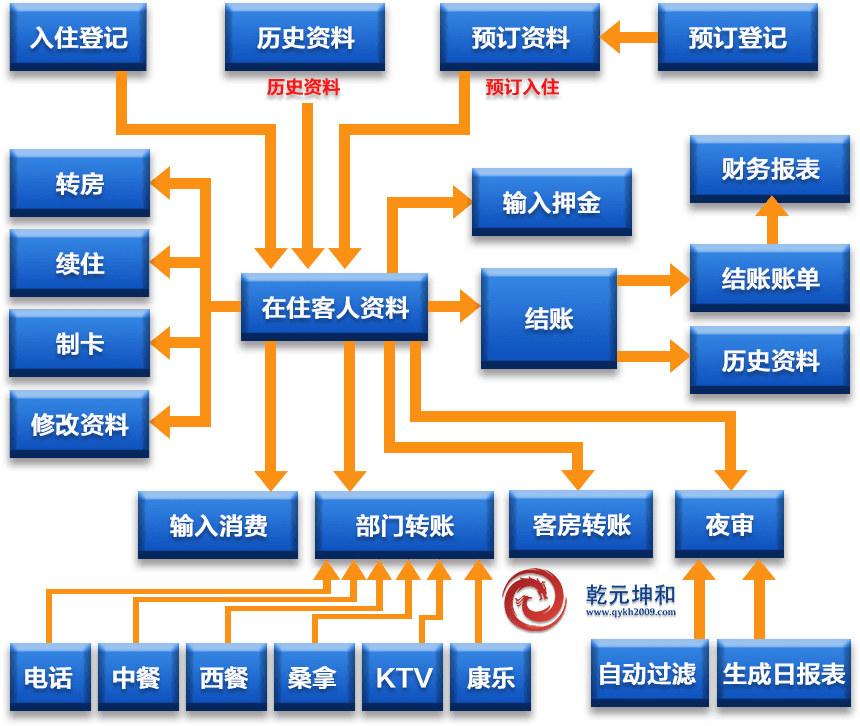 KTV管理系統(tǒng)