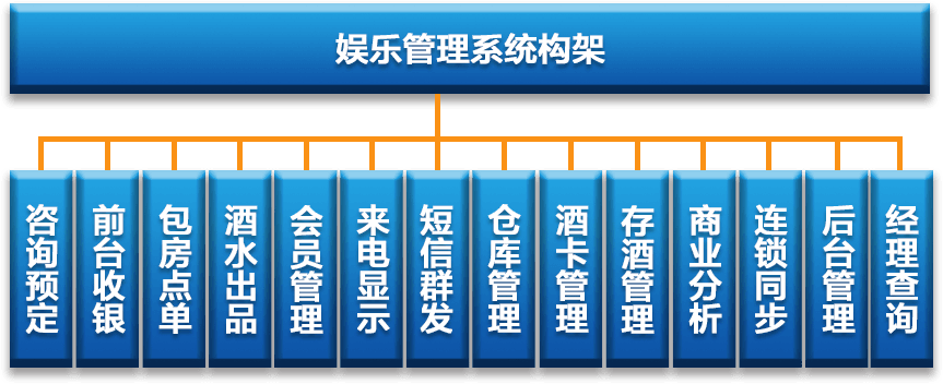 KTV管理系統(tǒng)