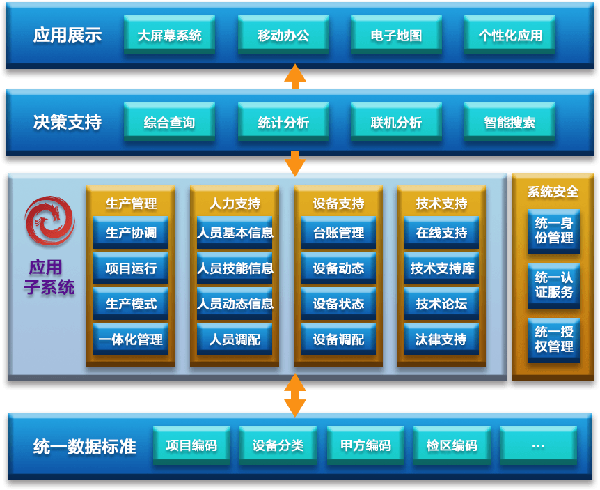 電力生產管理系統