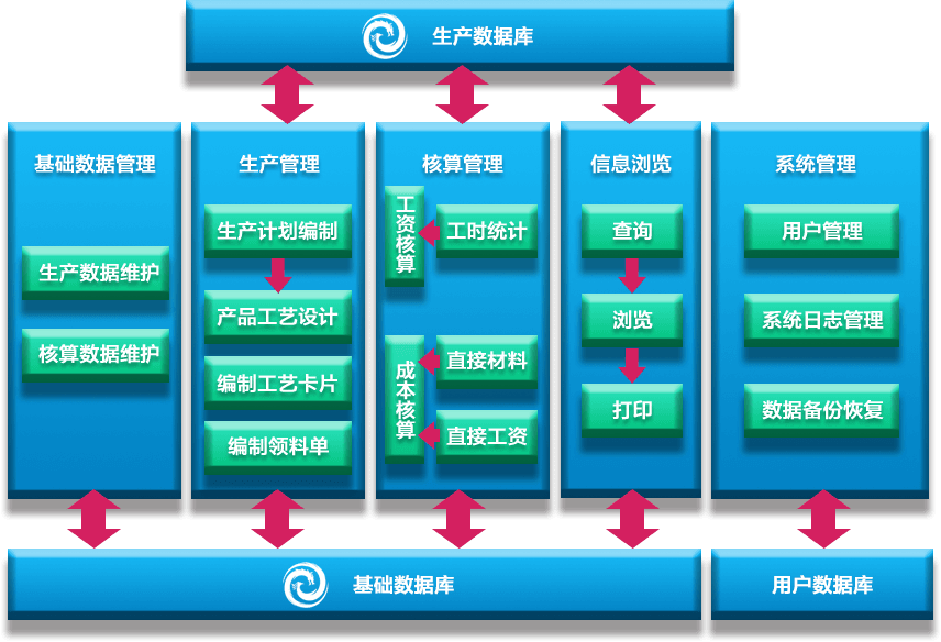 機(jī)械生產(chǎn)管理系統(tǒng)軟件