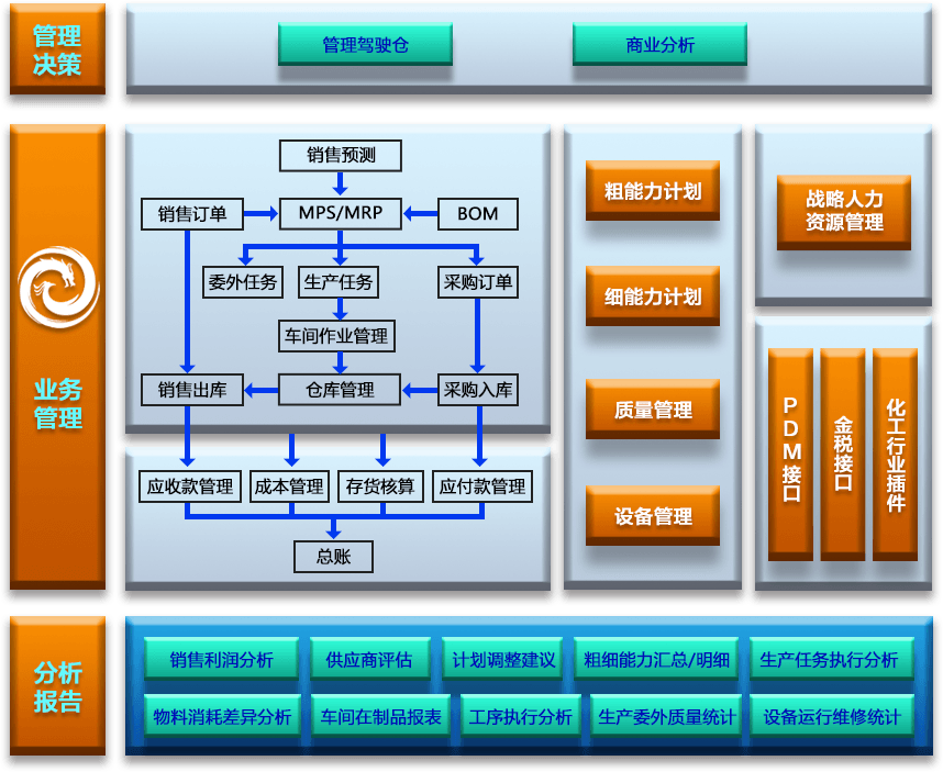 機(jī)械生產(chǎn)管理軟件