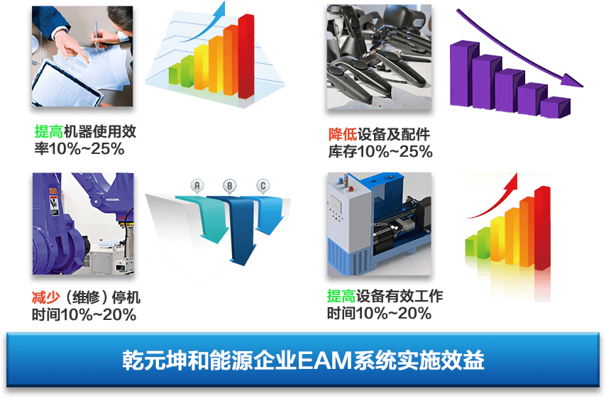 能源企業(yè)實施eam系統(tǒng)