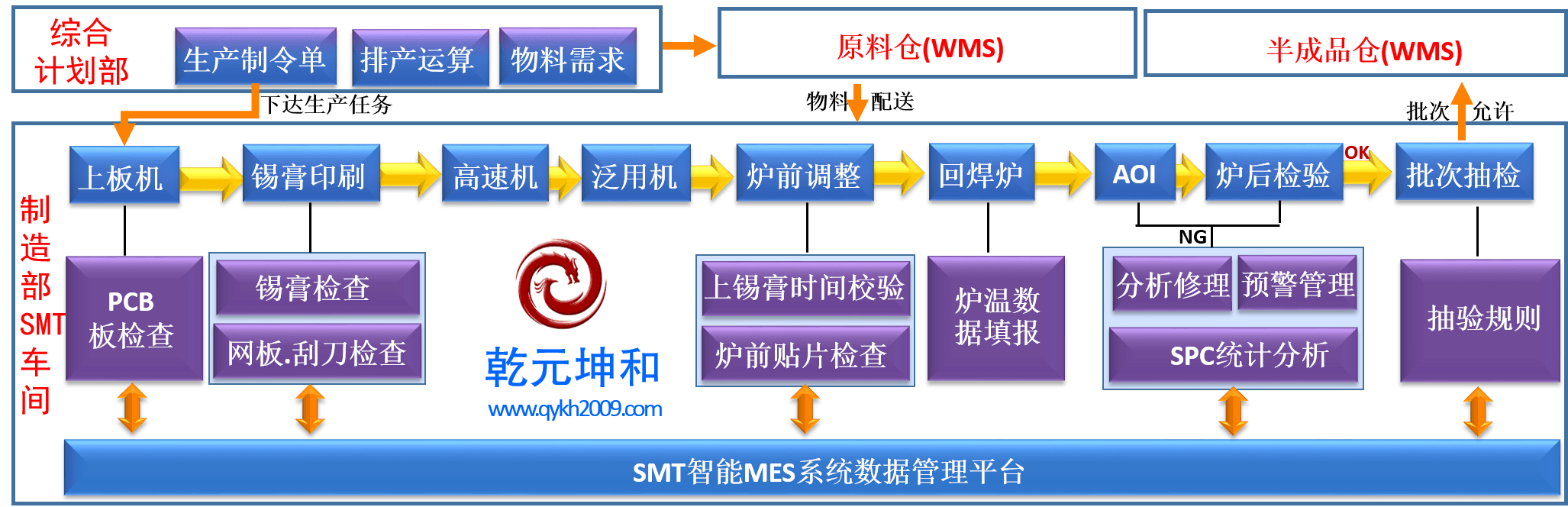 電子組裝智能MES系統