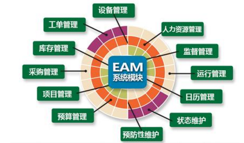 EAM企業資產管理系統